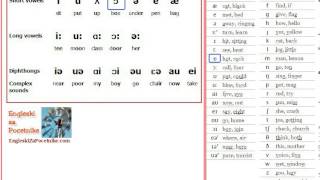 Izgovor engleskog  samoglasnici [upl. by Fidellas]