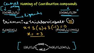 IUPAC Nomenclature of Coordination Compounds Class 12  JEE NEET  Easiest way Trick [upl. by Luthanen]