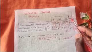 Titration tips for  KCSE Chemistry Paper 3 2024 [upl. by Waldon]