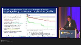 694 INCIDENCE OF COMPLICATIONS FOLLOWING PELVIC FLOOR REPAIR SURGERY WITH OR WITHOUT MESH FIRST RE [upl. by Burch]