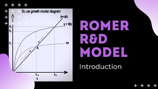 Romer RampD Model Introduction [upl. by Alpheus407]