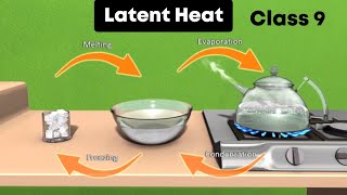 Latent heat ⚡3d animation  Class 9 Chemistry [upl. by Esadnac]