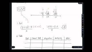 1H NMR Part 6 The quotDoorway Methodquot a Strong Strategy for Approaching Unknown Spectra [upl. by Saduj]