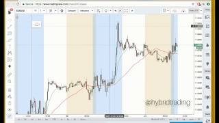 Live Trade Example Fibs Dont Lie PROFITS [upl. by Arica]