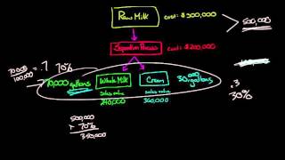 How to Allocate Joint Costs using the Physical Measure Method [upl. by Iuq72]