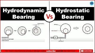 05 Difference between Hydrodynamic and Hydrostatic bearing  Hydrodynamic vs Hydrostatic bearing [upl. by Horner683]