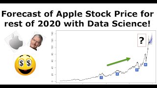 Forecast Apple stock price for 2020 and 2021 [upl. by Gneh102]