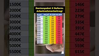 Rentenreform So hoch wird der Beitrag [upl. by Igic]