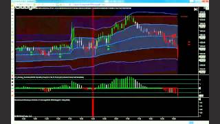 Strategy Template with Session VWAP Pivot and the Zerolag Oscillator [upl. by Ario]