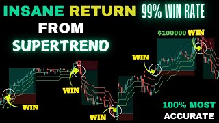 The ONLY Supertrend Indicator Strategy That Makes me 999 Profit in 2024 that ALWAYS WINS [upl. by Omura]