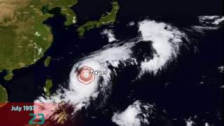 1997 Pacific Typhoon Season Animation v2 [upl. by Gnilrad292]