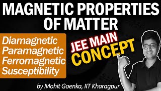 Magnetic Materials  DiaPara and Ferromagnetism  Susceptibility  Hysteresis Curve  JEE Physics [upl. by Adile]