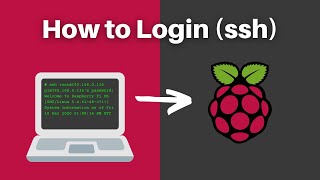 How to Enable SSH on a Raspberry Pi and connect via IP [upl. by Ellicec]