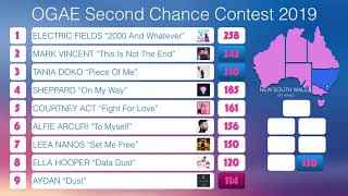 2019 OGAE 2nd Chance Song Contest Results  Australia [upl. by Slemmer589]