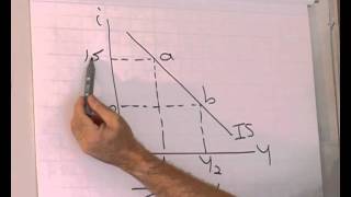 ISLM model Desription of an IScurve [upl. by Eimak747]