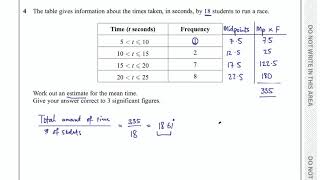 Estimated Mean from a Frequency Table [upl. by Ettener911]