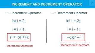 Increment Decrement Operator in C [upl. by Daniel]