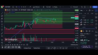 Today btc update  Today btc price  Why btc pump btc btcpricetoday btcanalysis btcprediction [upl. by Asseniv678]