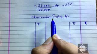 Fire Insurance Claim Problem 1  Financial Accounting  BCOM  BBA  IPCC By Saheb Academy [upl. by Ettore15]