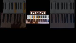 GOSPEL PIANO PROGRESSIONampVOICINGSEvery pianist should know [upl. by Ambert]