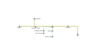 Evolution of the Border railway  ROBLOX  Scottish Borders [upl. by Htelimay264]