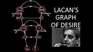 A Tour of Lacans Graph of Desire [upl. by Ligetti]