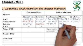 Comptabilité Analytique Darija  Exercice 1 partie 1 [upl. by Itra]