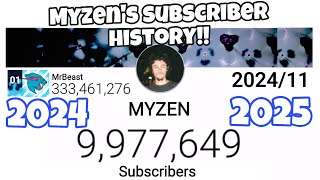 MYZEN’S Subscriber History Is He Gonna Slowdown or NOT [upl. by Aretahs]