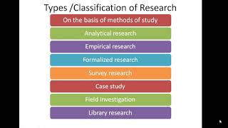 Research MethodologyUnit 1 Tamil amp English [upl. by Cates744]