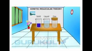 The Kinetic Molecular Theory [upl. by Enier947]