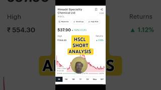 Hscl 👍best stocks to buy now [upl. by Rotman602]