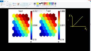 Self Organizing Maps SOMs  3  Component Planes And UMatrix [upl. by Aistek]