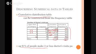 ETC1000 5 Describing Numerical Data with Distributions [upl. by Chung]