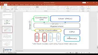 Nutanix Architecture  Nutanix Beginners To expert [upl. by Alehc]