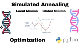 Simulated Annealing I optimization I Definition I Algorithms [upl. by Kalil528]