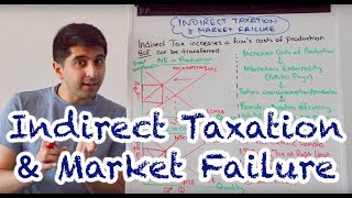 Y1 29 Indirect Tax and Market Failure [upl. by Hares]