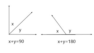 Complementary and Supplementary Angles [upl. by Murray28]