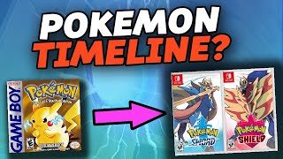 The Pokémon Timeline Explained Pokemon Games [upl. by Alyaj862]