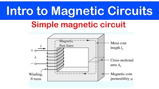 MMF MagnetoMotive Force  Concept of MagnetoMotive Force MMF  Easy to understand explanation [upl. by Itsur]