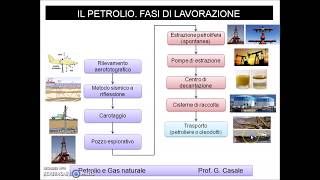 Il petrolio  parte 2 campo petrolifero trasporto raffinazione sostenibilità [upl. by Barnaby]