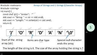 C P37 Arrays of Strings and CStrings Character Arrays الجزء 37 [upl. by Aida297]