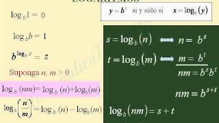 Propiedades de los logaritmos Demostraciones y comentarios [upl. by Nodroj141]