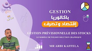 Gestion prévisionnelle des stocks le modèle de wilson solution graphique [upl. by Akinam]