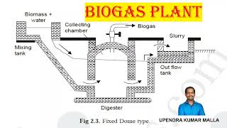 Biogas Plant Working Lecture PPT  Types  Fixed Dome  Floating Dome  Renewable Energy  Telugu [upl. by Iru]