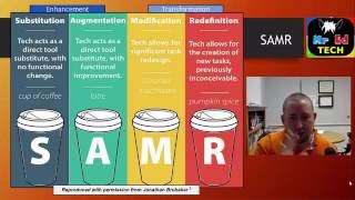 The Key to Effective Tech Integration in Education TPACK SAMR a Growth Mindset amp SelfReflection [upl. by Eivod]