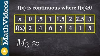 How to use midpoint rienmann sum with a table [upl. by Bolte]