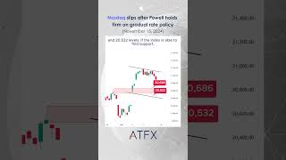 Nasdaq index analysis Nas100 slips after Powell holds firm on gradual rate policy  ATFX [upl. by Alda636]