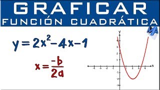 Gráfica de la función cuadrática o de segundo grado [upl. by Nett]