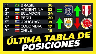 Tabla de posiciones Actualizada Toda la Fecha 15 Eliminatorias Sudamericanas Qatar 2022 ⚽🏆 [upl. by Anitap]