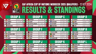 🟢MD3 CAF AFCON Africa Cup of Nations 2025 Qualifiers  Results amp Standings Table as of 12 Oct 2024 [upl. by Eeruhs]